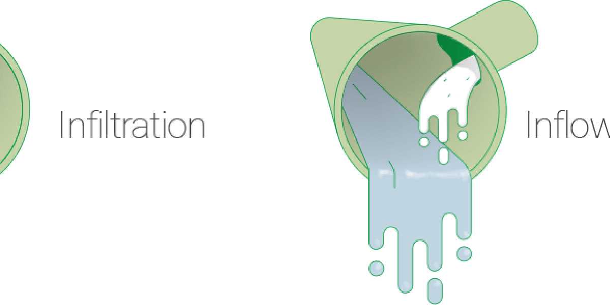 Fixing inflow & infiltration