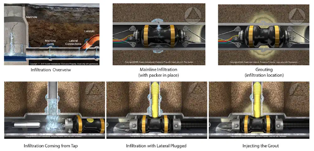 Pipe grouting process
